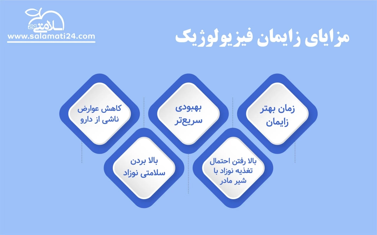 زایمان فیزیولوژیک چیست و چه تفاوتی با زایمان طبیعی و سزارین دارد؟