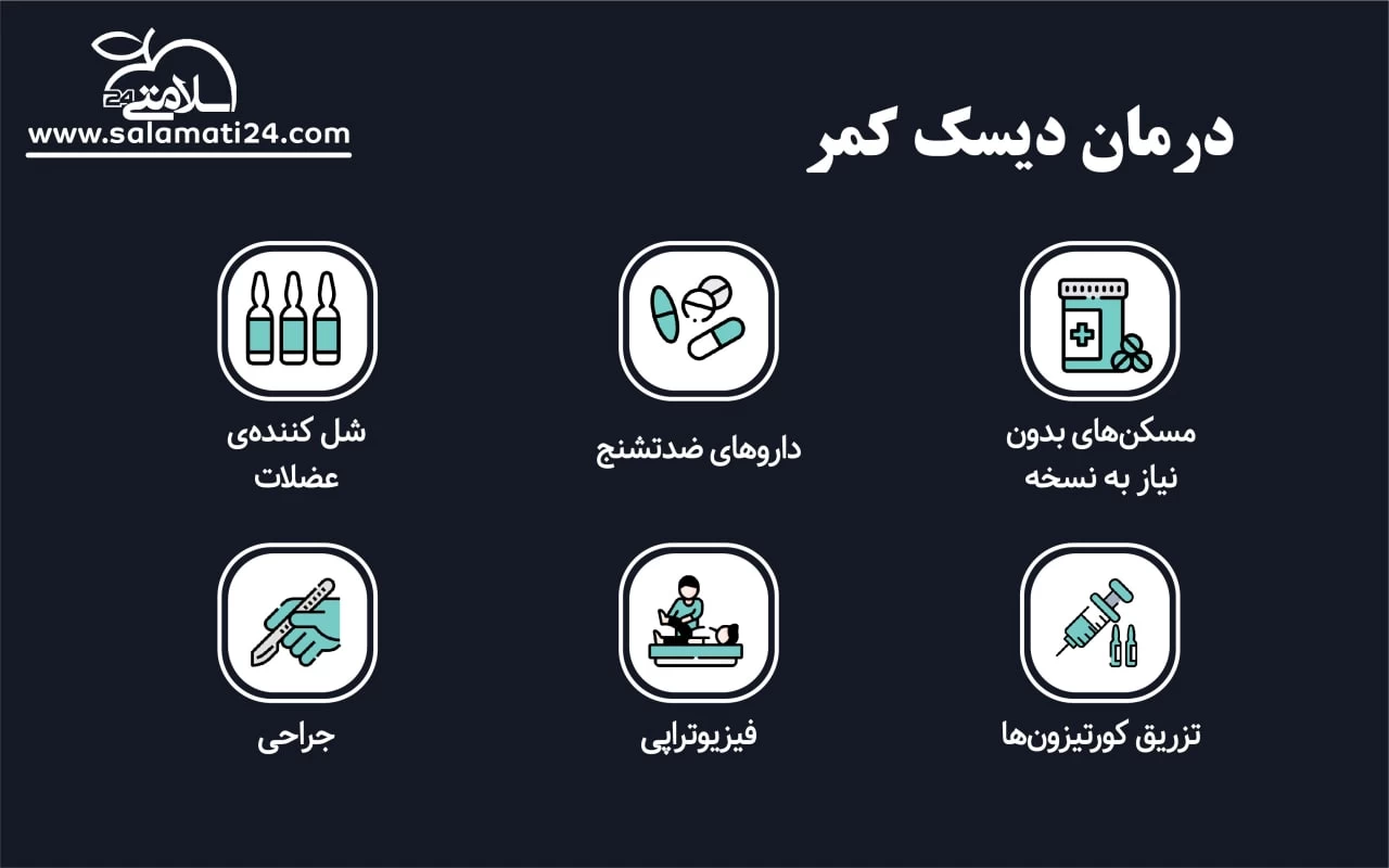 پاسخ به سوالات شایع در خصوص دیسک کمر، کمردرد