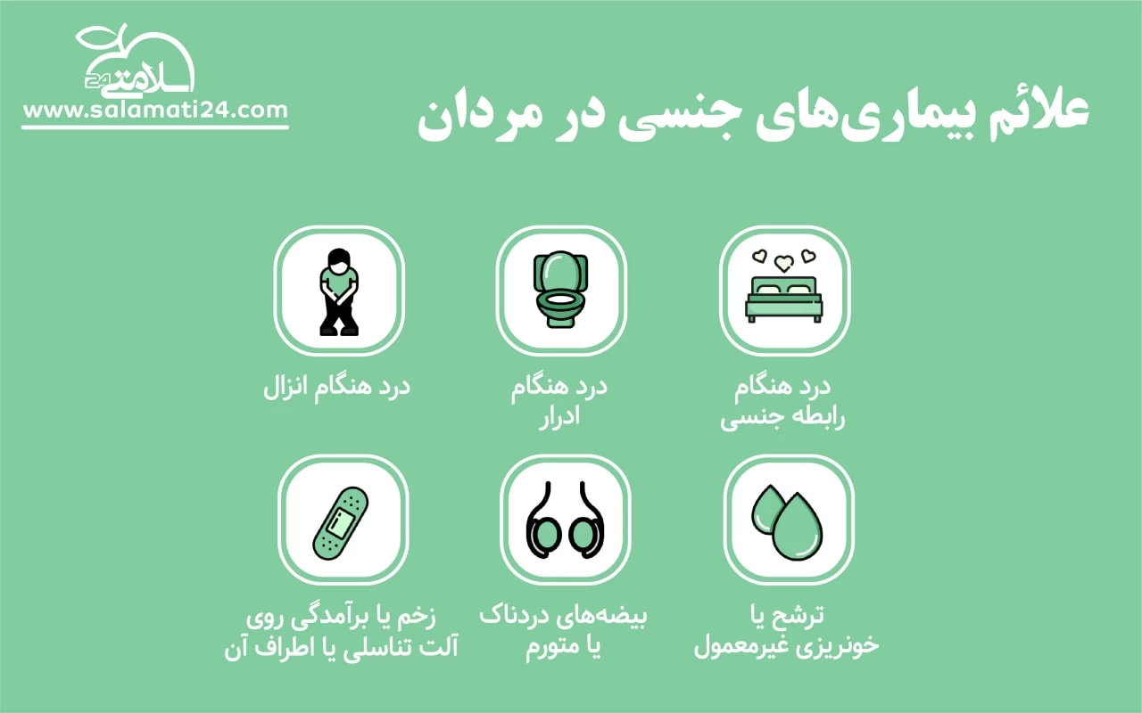 سوالات شایع در خصوص بیماری های جنسی