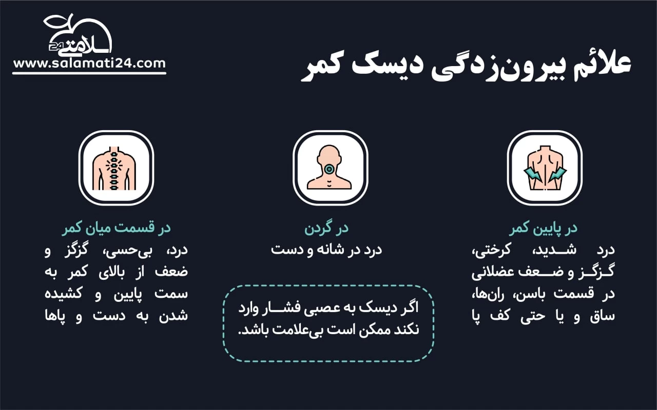 پاسخ به سوالات شایع در خصوص دیسک کمر، کمردرد