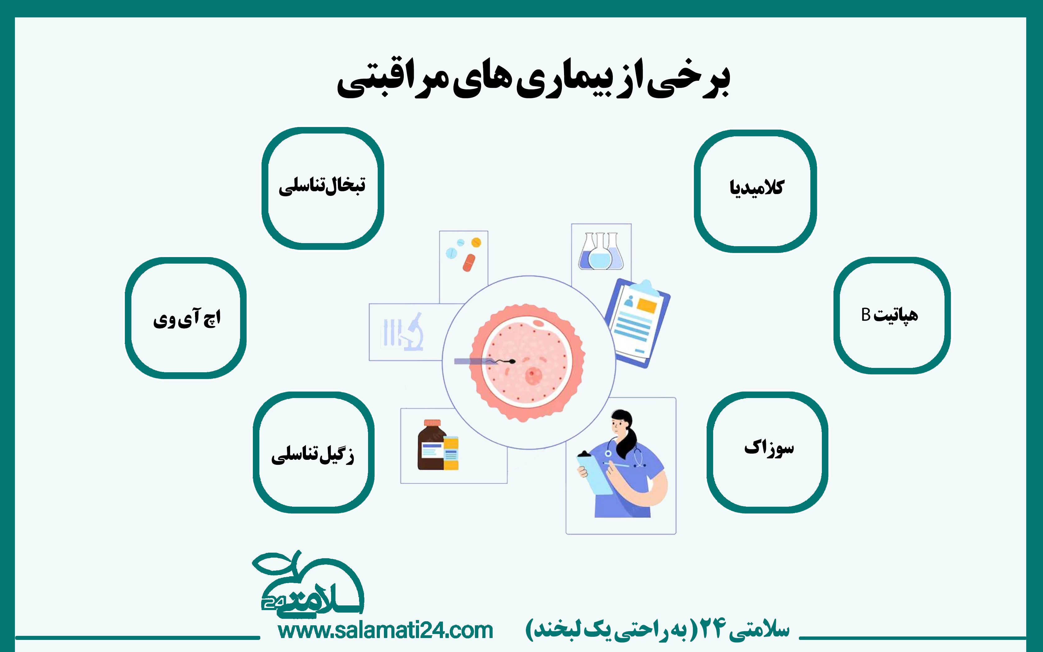 انواع بیماری های مقاربتی جنسی (STD) و آزمایشات مربوط به آن