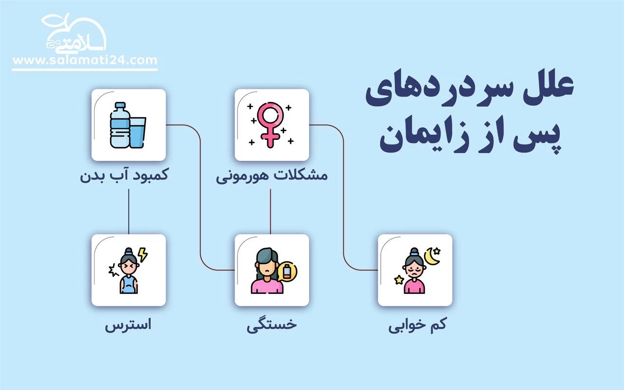 سردرد پس از زایمان ( علل و روش های درمان)